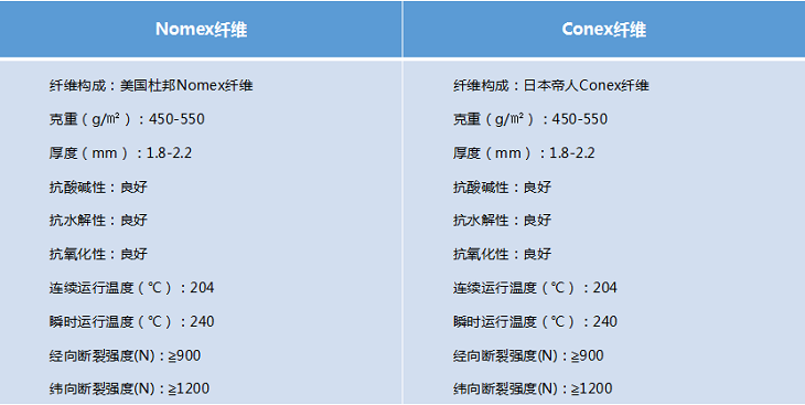美塔斯除尘布袋