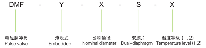 DMF-Y型电磁脉冲阀