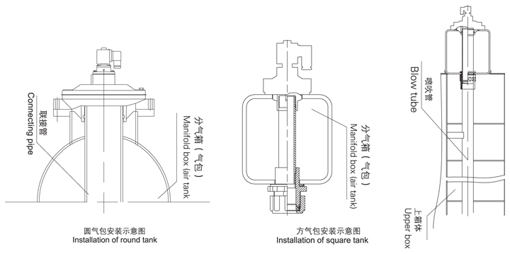 DMF-Y型电磁脉冲阀