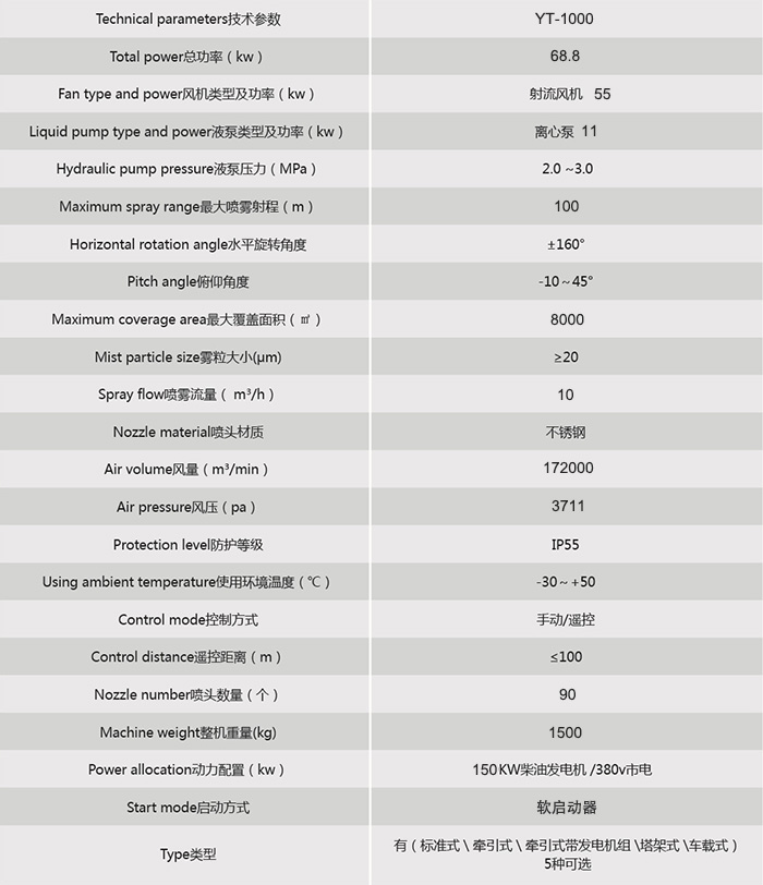 100米除尘喷雾机