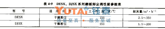 DESX、DJSX双门双层翻板阀