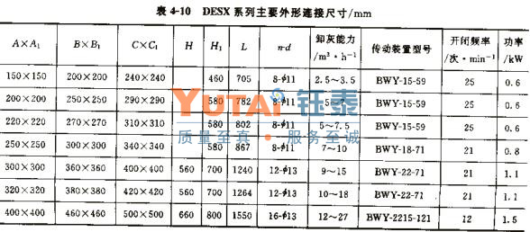 DESX、DJSX双门双层翻板阀