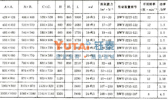 DESX、DJSX双门双层翻板阀