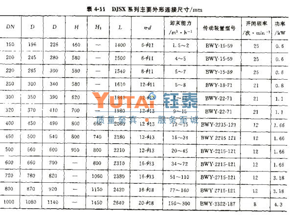 DESX、DJSX双门双层翻板阀