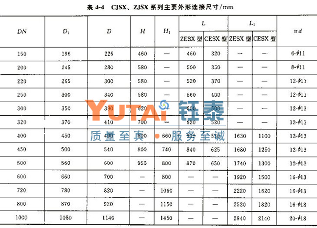 双门垂锤翻板阀