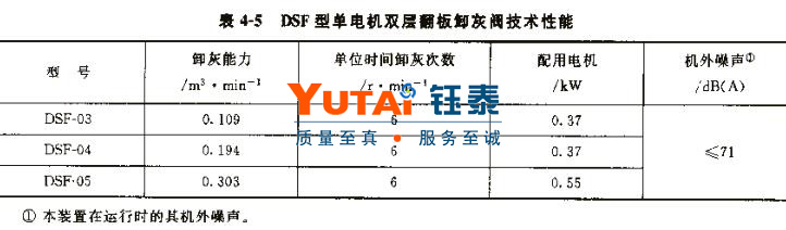 DSF电动双层翻板阀 DSF电动双层翻板阀