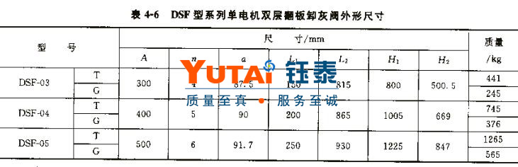 DSF电动双层翻板阀