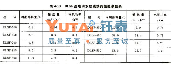 DLSF电动翻板阀