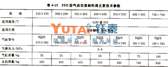 FFD气动翻板阀 FFD气动翻板阀