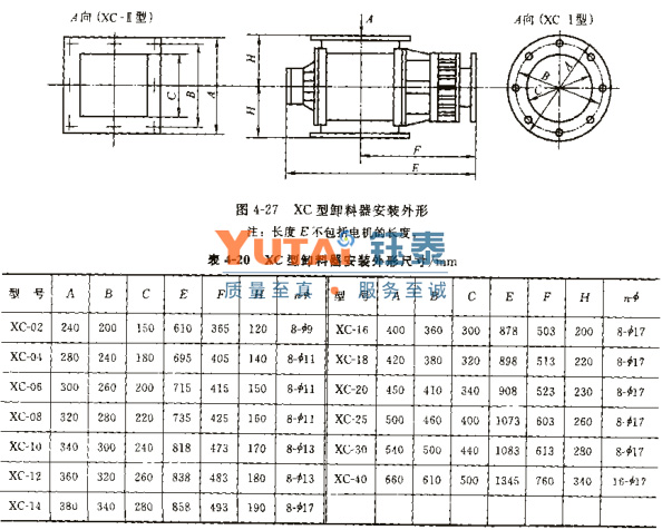 XC星型卸料器 XC星型卸料器