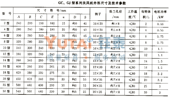 GC、GJ型系列星形卸料器