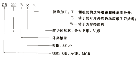 GR系列星型卸料器 GR系列星型卸料器