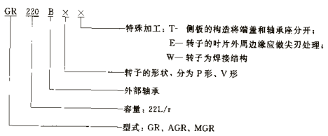 GR系列星型卸料器