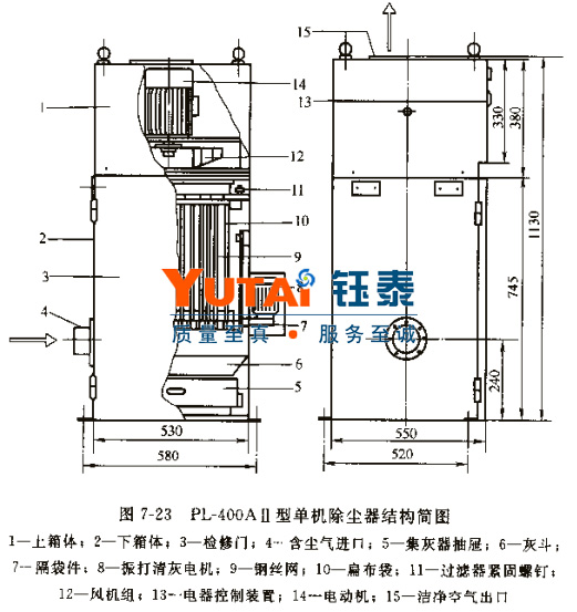 PL-400AⅡ单机除尘器