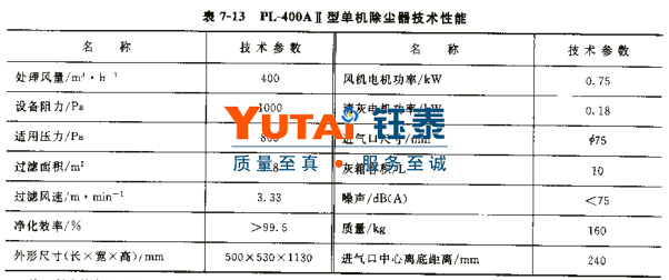 PL-400AⅡ单机除尘器 PL-400AⅡ单机除尘器