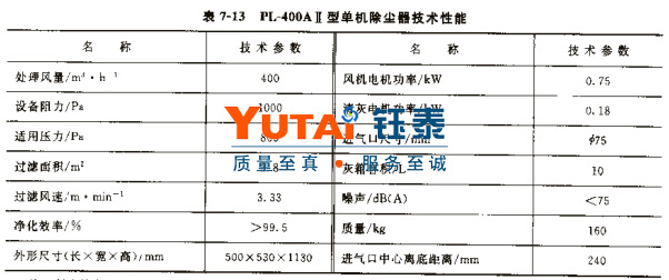 PL-400AⅡ单机除尘器