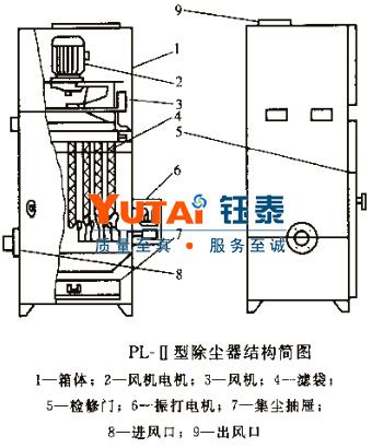 PL-Ⅱ型袋式单机除尘器 PL-Ⅱ型袋式单机除尘器