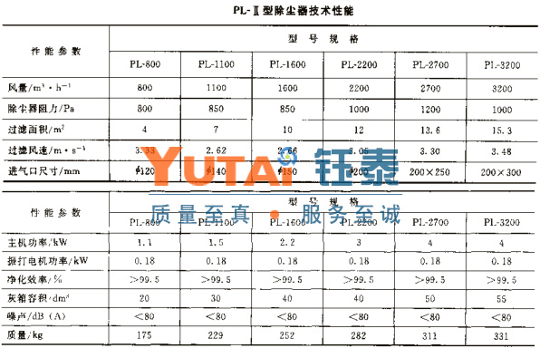 PL-Ⅱ型袋式单机除尘器 PL-Ⅱ型袋式单机除尘器