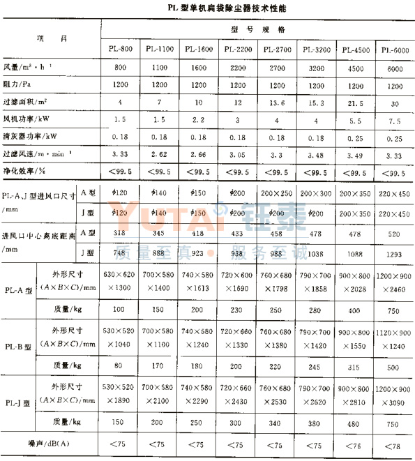 PL型单机除尘器