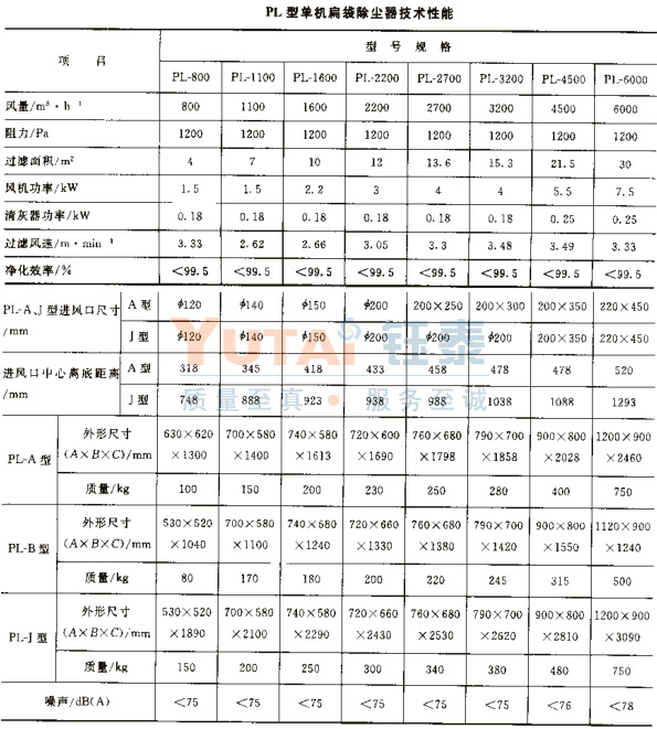 PL型单机除尘器