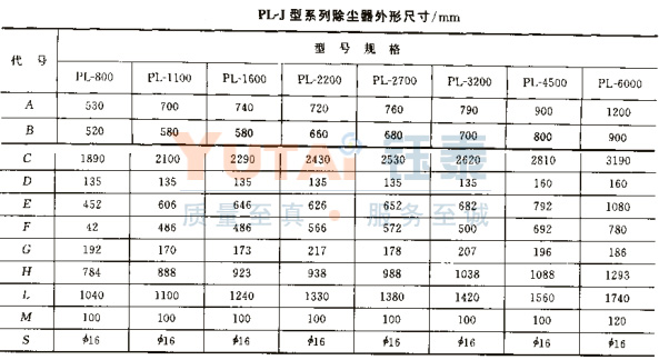 PL型单机除尘器