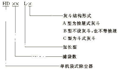 HD型水泥厂单机除尘器