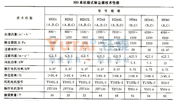 HD型水泥厂单机除尘器
