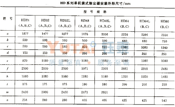 HD型水泥厂单机除尘器