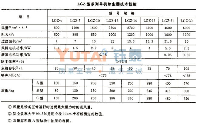 LGZ型单机除尘器