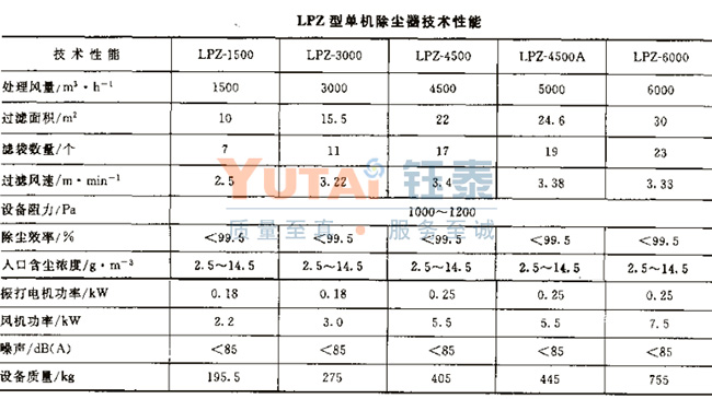 LPZ粉体包装机除尘器