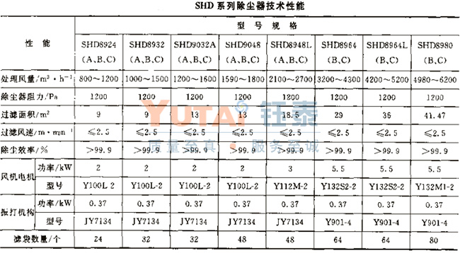 SHD系列单机扁袋除尘器 SHD系列单机扁袋除尘器