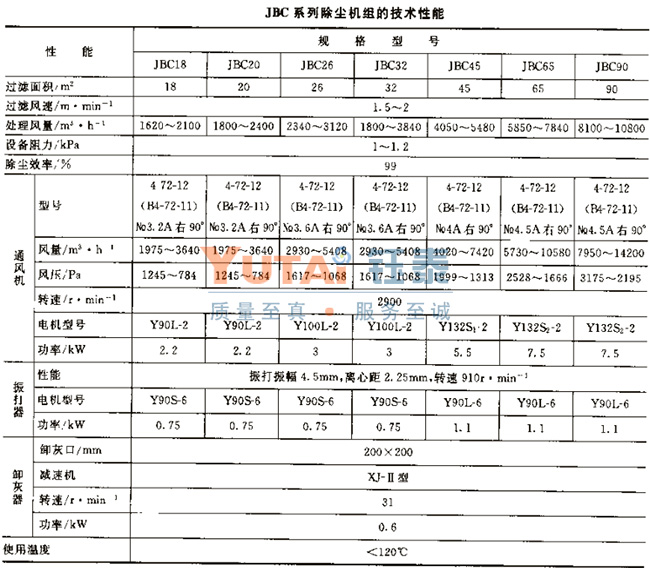 JBC系列扁布袋除尘器