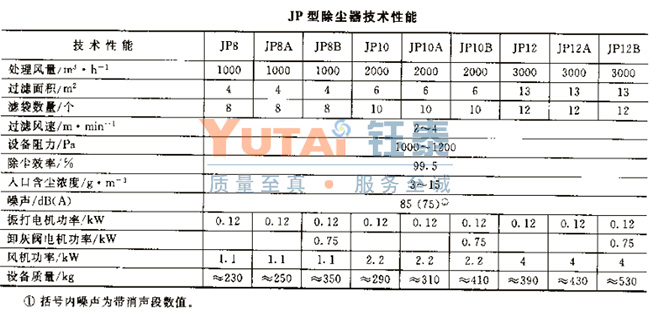 JP系列布袋除尘器 JP系列布袋除尘器