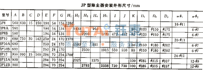 JP系列布袋除尘器