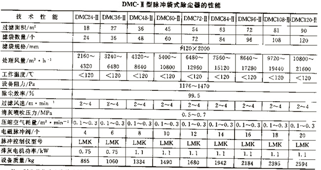 MC型脉冲袋式除尘器