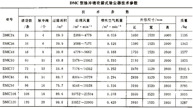 MC型脉冲袋式除尘器