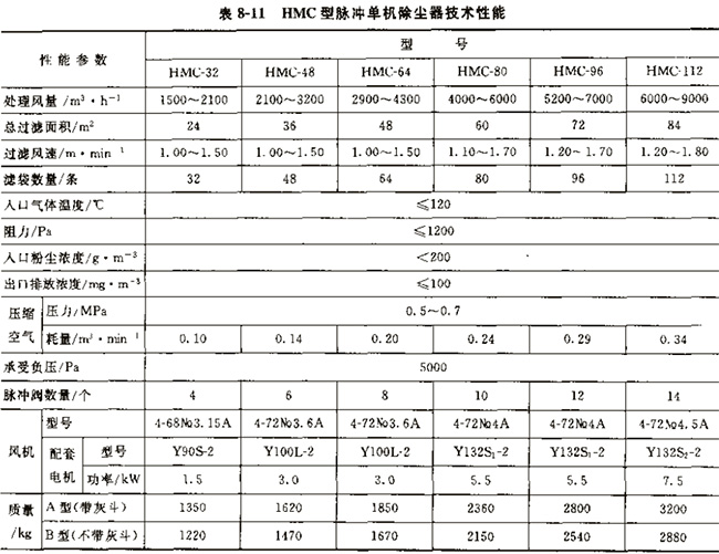 HMC型脉冲单机除尘器