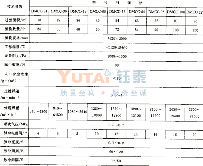 脉冲仓顶除尘器