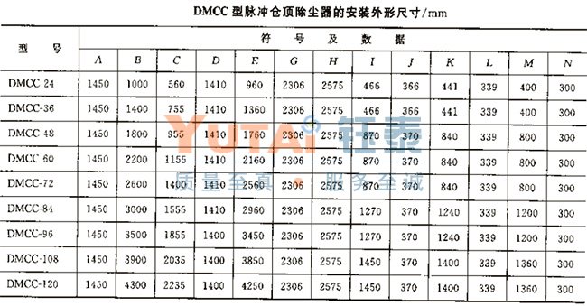 脉冲仓顶除尘器