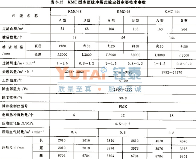 库顶脉冲袋式除尘器