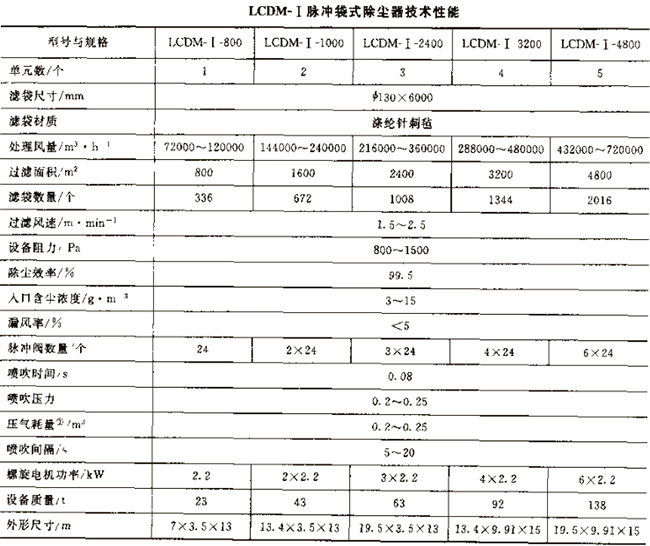 LCDM型长袋低压脉冲袋式除尘器 LCDM型长袋低压脉冲袋式除尘器