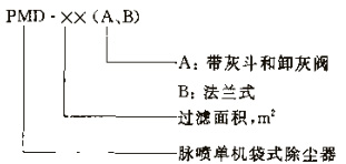 PMD型系列袋式除尘器