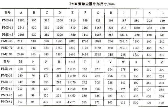 PMD型系列袋式除尘器