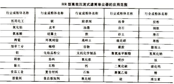 HR型高效沉流式滤筒除尘器