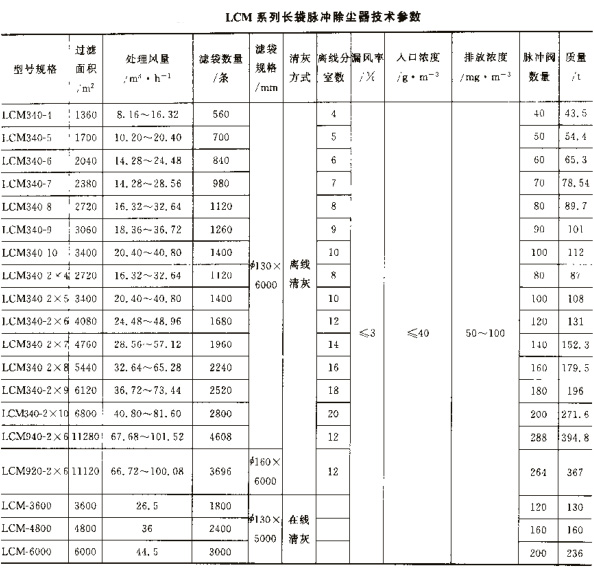 LCM长袋脉冲除尘器 LCM长袋脉冲除尘器