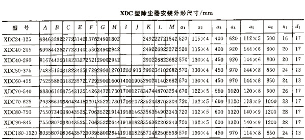 XDC型袋式除尘器