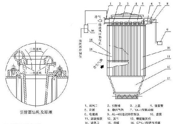 HD（HZ）-II2-12型环隙喷吹脉冲布袋除尘器