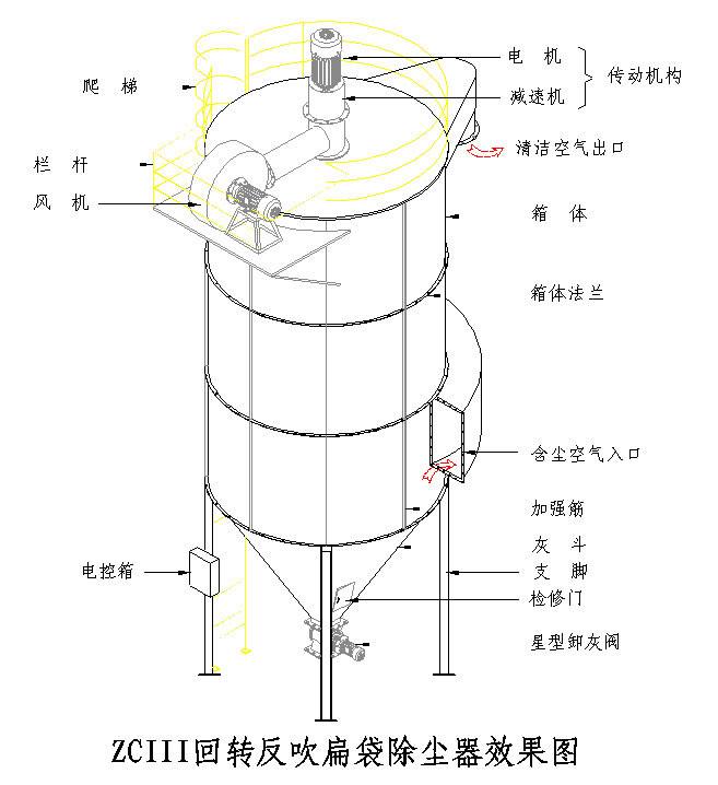 ZC系列机械回转反吹扁袋除尘器