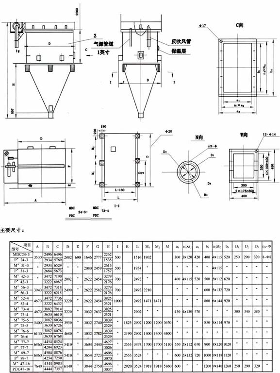 MDC、PDC煤磨防爆防静电除尘器