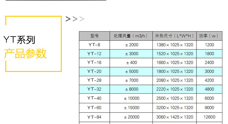 光氧催化废气净化器